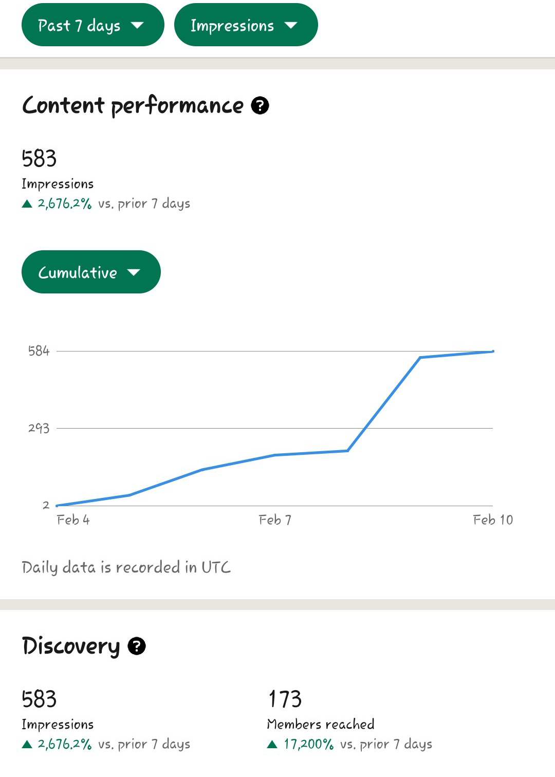 LinkedIn growth analytics
