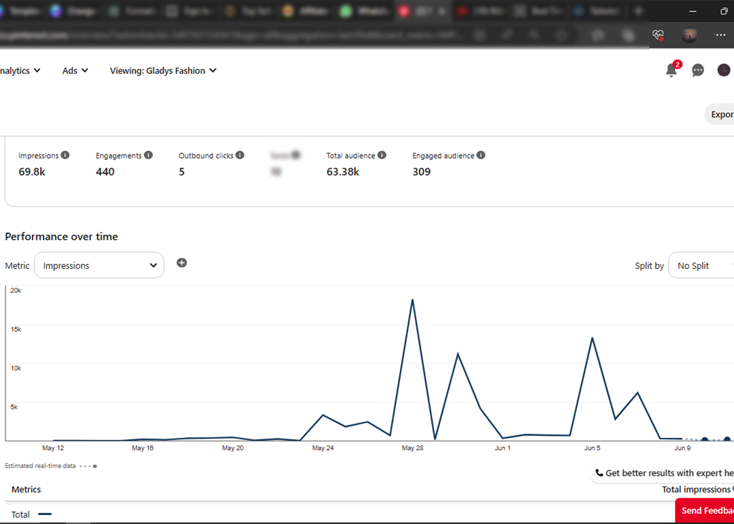 Pinterest growth analytics