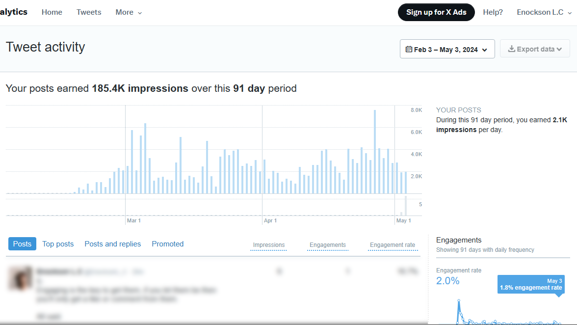 X growth analytics